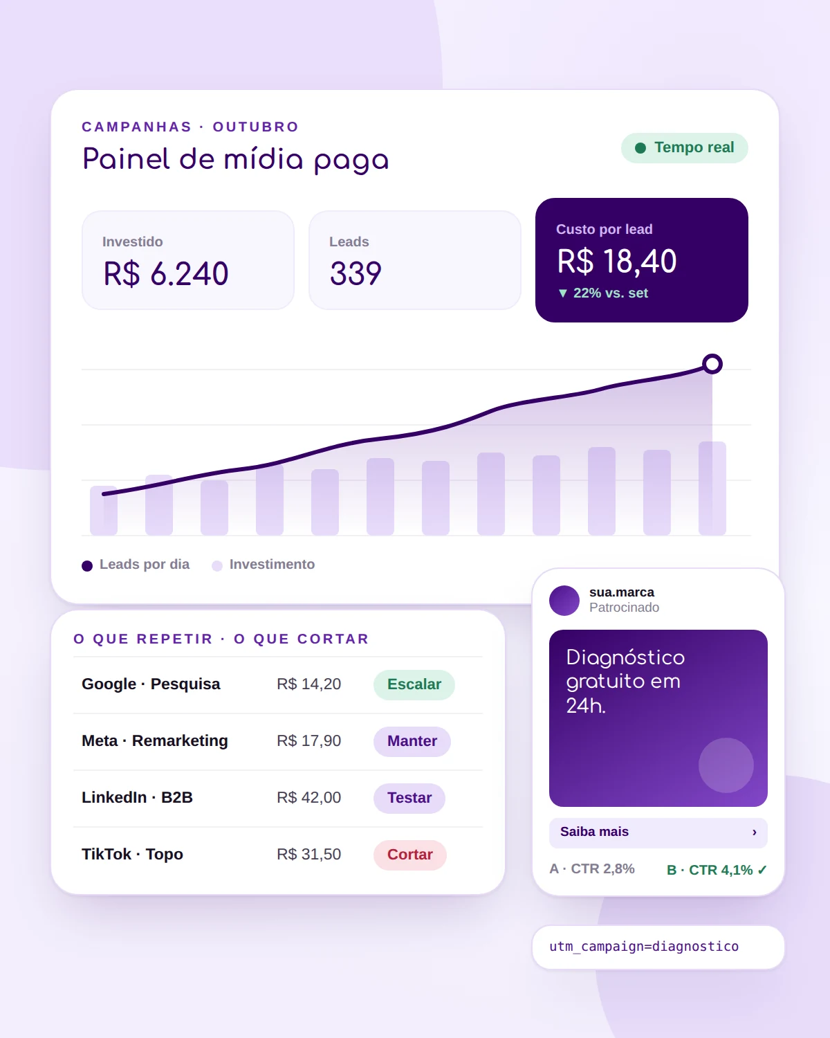 Ilustração do serviço de tráfego pago da Agência AMU